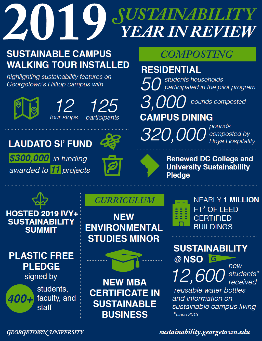 2019 Sustainability Year-in-Review | Environmental Studies | Georgetown ...